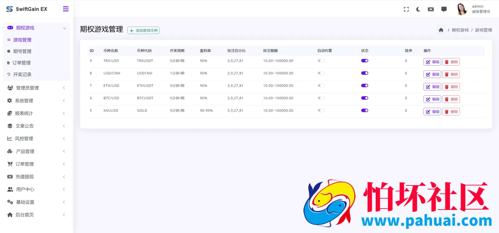 SwiftGain EX多语言交易所源码 外汇+期货+虚拟货币+二开期权游戏+完整三级分销程序 前端vue纯源码+后端PHP