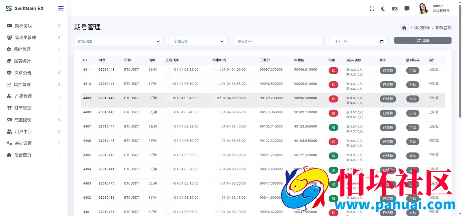 SwiftGain EX多语言交易所源码 外汇+期货+虚拟货币+二开期权游戏+完整三级分销程序 前端vue纯源码+后端PHP