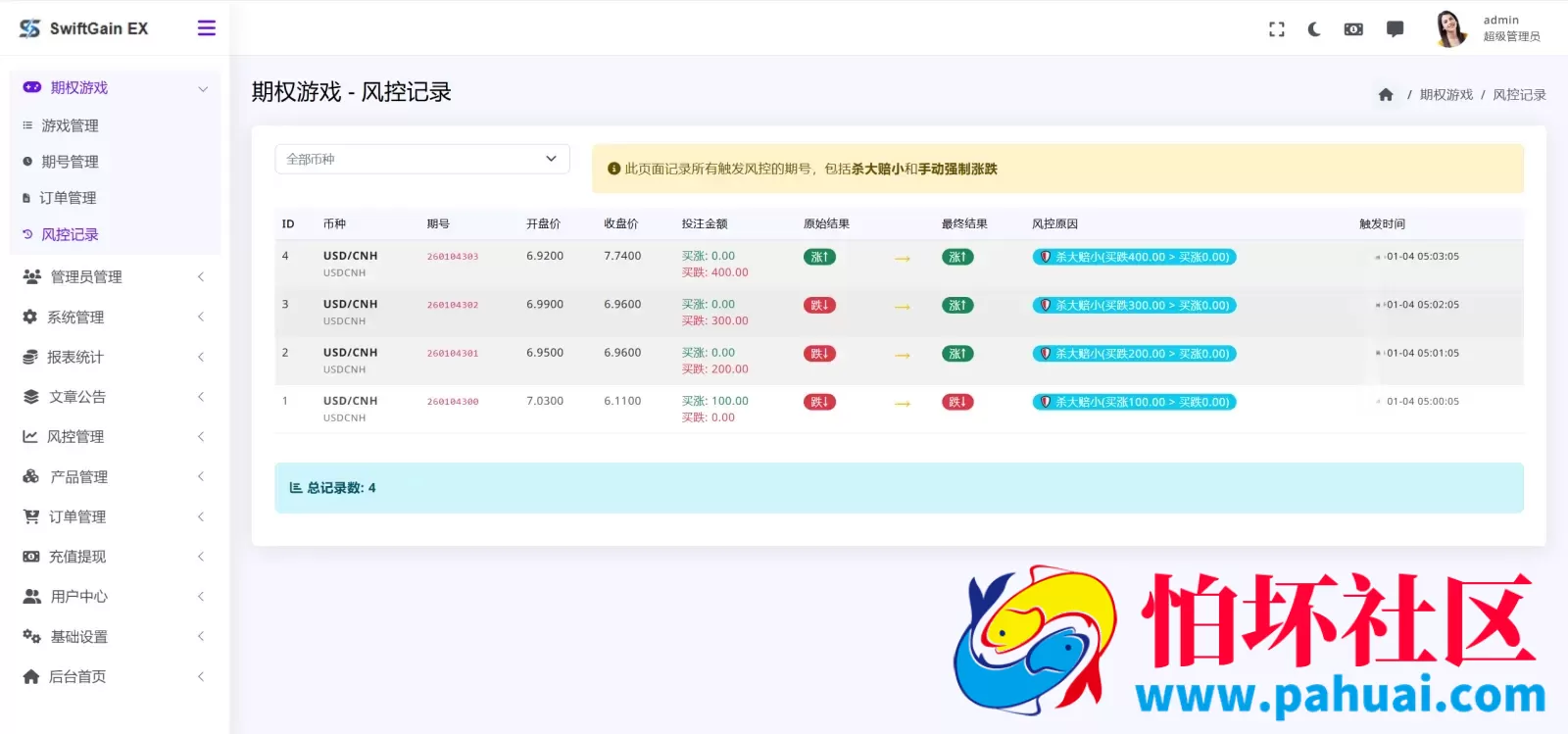 SwiftGain EX多语言交易所源码 外汇+期货+虚拟货币+二开期权游戏+完整三级分销程序 前端vue纯源码+后端PHP