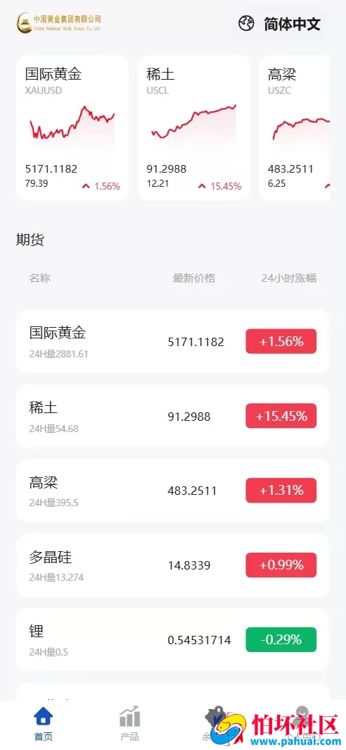 中国黄金多语言贵金属期货微盘微交易所源码 带委买功能 盈亏控制程序 前端uniapp纯源码+后端PHP