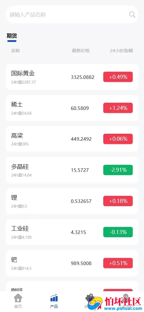 中国黄金多语言贵金属期货微盘微交易所源码 带委买功能 盈亏控制程序 前端uniapp纯源码+后端PHP