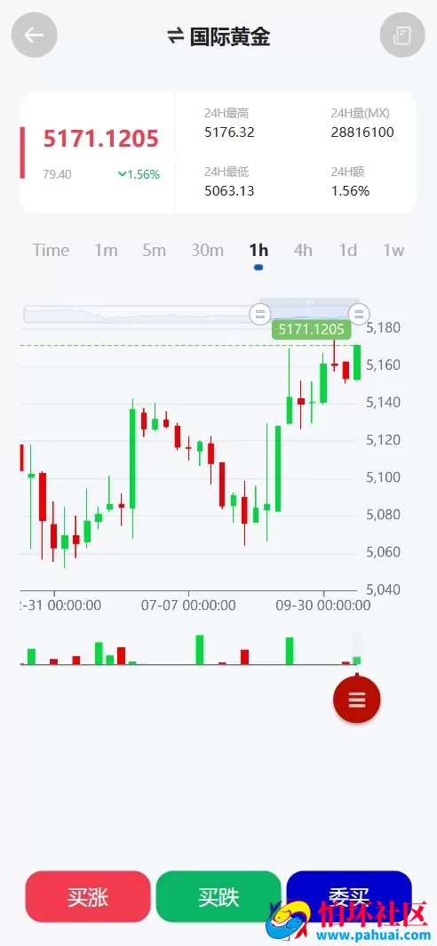 中国黄金多语言贵金属期货微盘微交易所源码 带委买功能 盈亏控制程序 前端uniapp纯源码+后端PHP