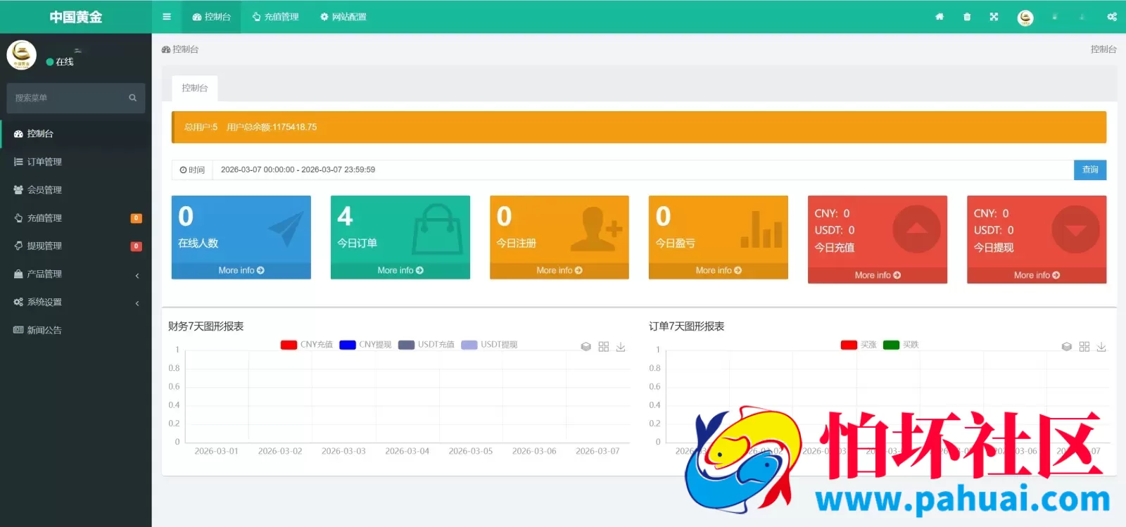 中国黄金多语言贵金属期货微盘微交易所源码 带委买功能 盈亏控制程序 前端uniapp纯源码+后端PHP