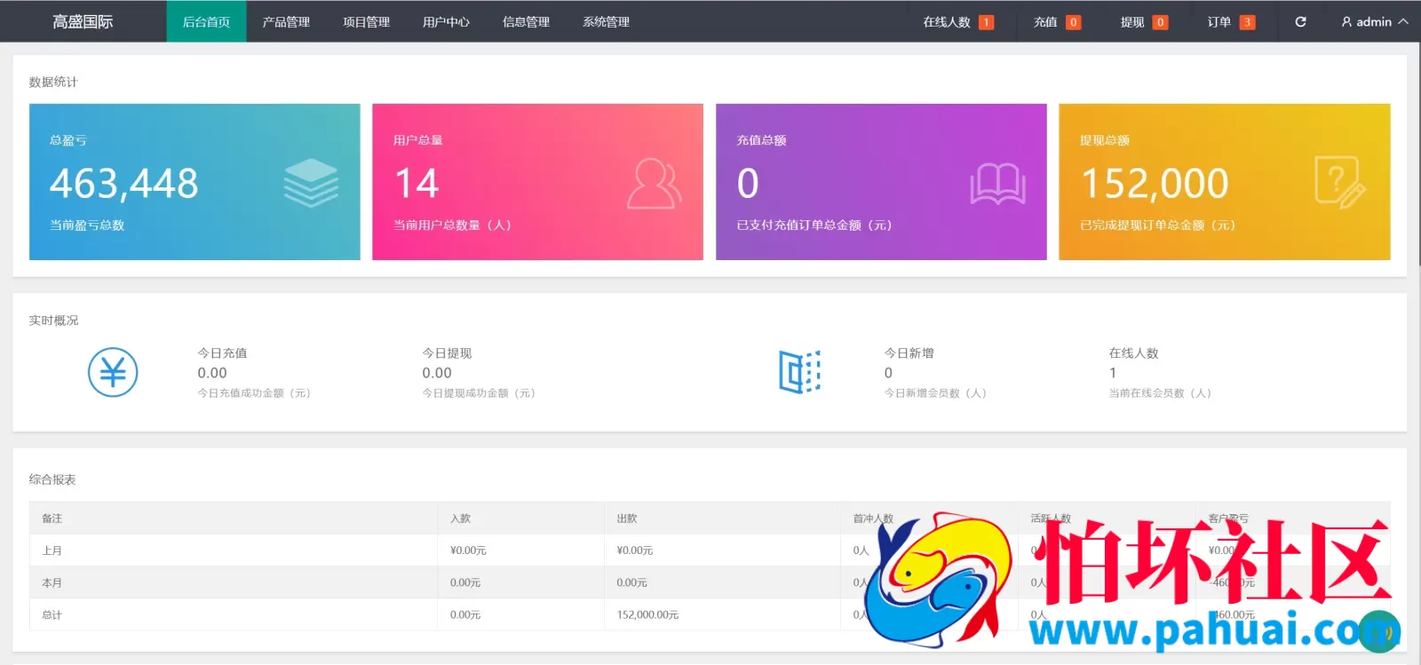 高盛国际多语言微盘微交易所源码 前端html+后端PHP程序