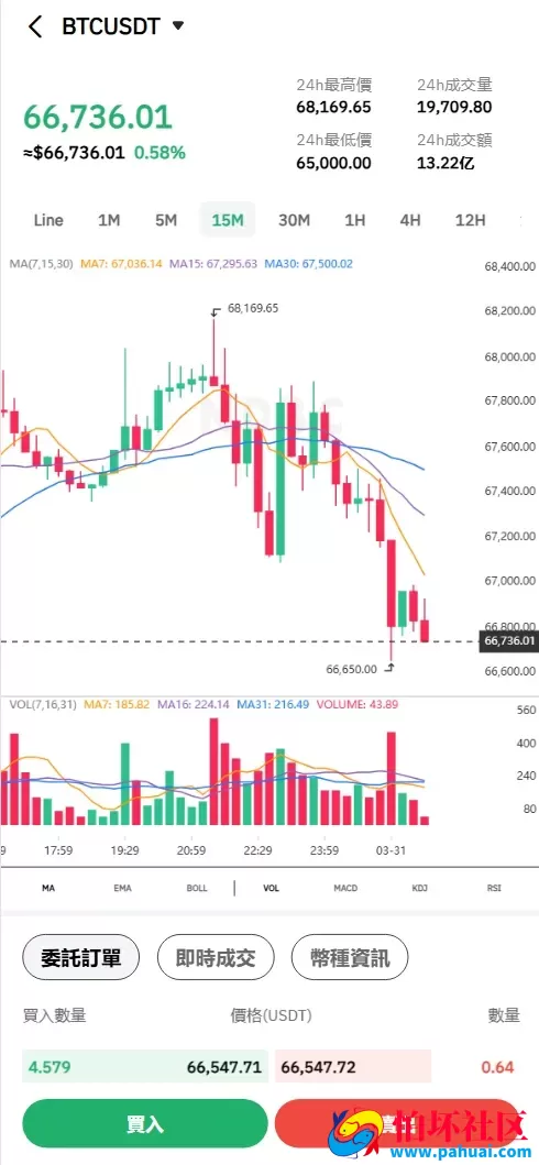 NDBC多语言交易所投资理财源码 全仓逐仓+现货交易+合约交易+闪期权交易+币币申购+质押生息+挖矿理财程序 前端uniapp纯源码+后端PHP 附搭建教程