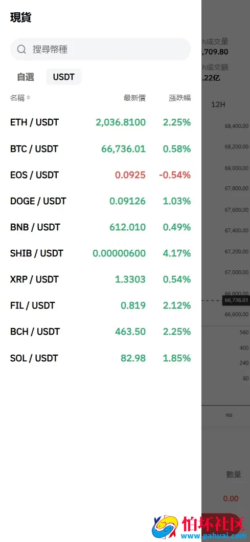 NDBC多语言交易所投资理财源码 全仓逐仓+现货交易+合约交易+闪期权交易+币币申购+质押生息+挖矿理财程序 前端uniapp纯源码+后端PHP 附搭建教程