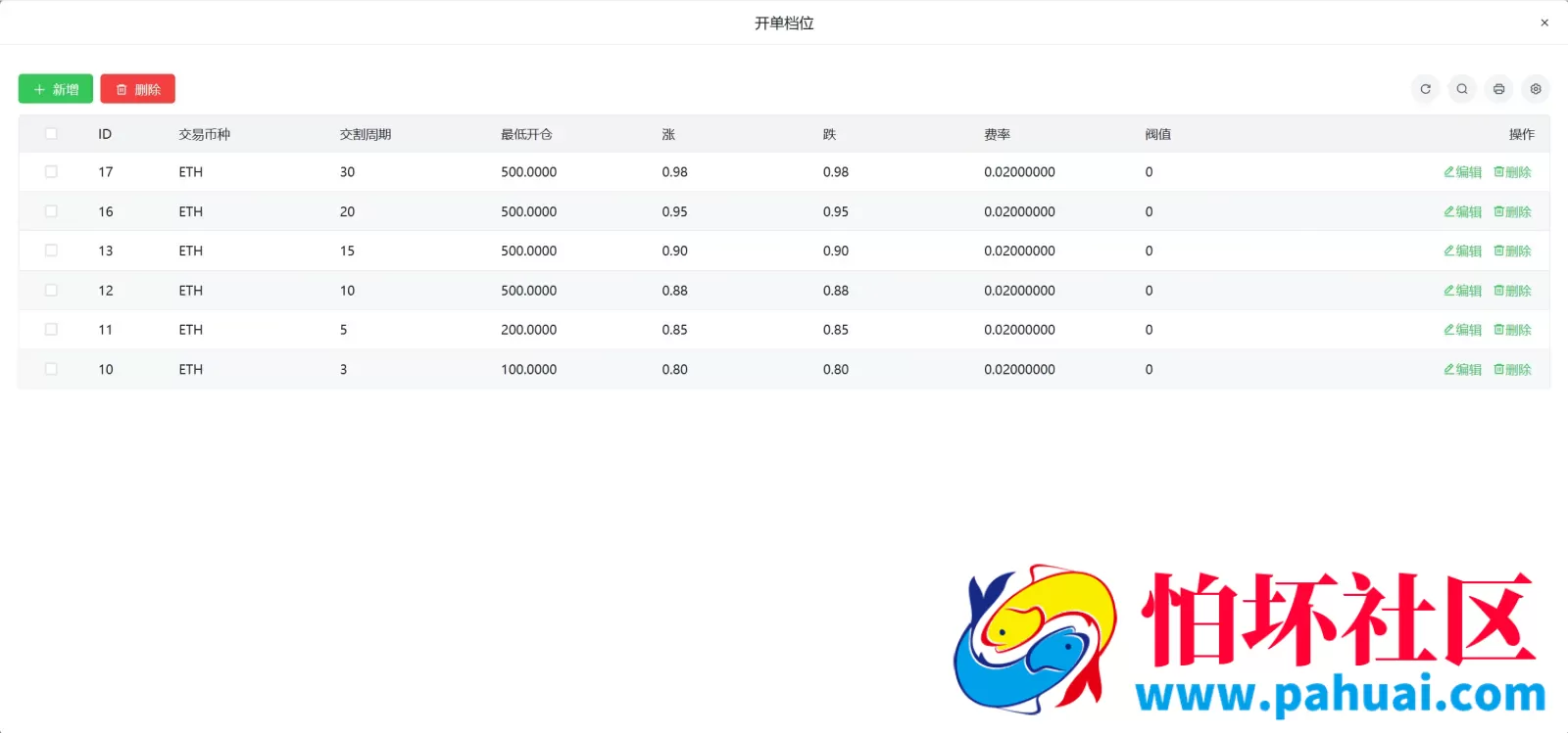 NDBC多语言交易所投资理财源码 全仓逐仓+现货交易+合约交易+闪期权交易+币币申购+质押生息+挖矿理财程序 前端uniapp纯源码+后端PHP 附搭建教程