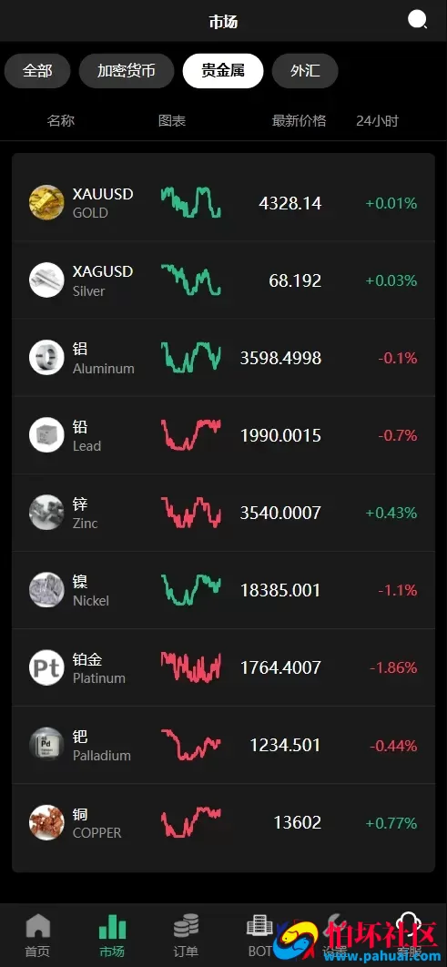 WK-HKE多语言秒合约交易所源码 虚拟货币+贵金属+外汇+盈亏控制+贷款+余额宝理财+Azure动态防封程序