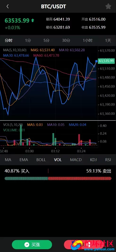 WK-HKE多语言秒合约交易所源码 虚拟货币+贵金属+外汇+盈亏控制+贷款+余额宝理财+Azure动态防封程序