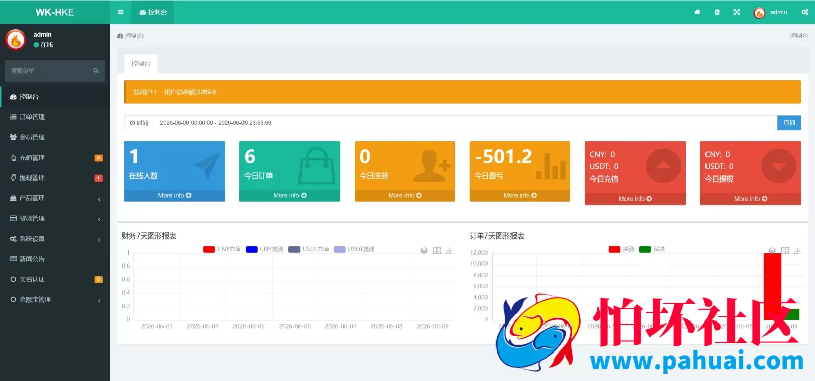 WK-HKE多语言秒合约交易所源码 虚拟货币+贵金属+外汇+盈亏控制+贷款+余额宝理财+Azure动态防封程序
