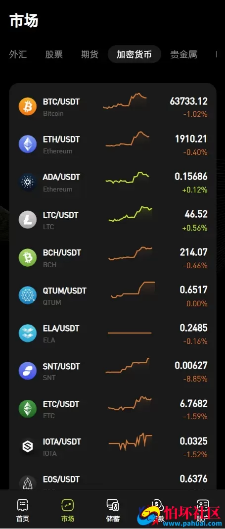 Coinbase多语言秒合约交易所系统源码 dapp登录+模拟账号+K线插针+平台币控制+盈亏控制+ai量化+借贷程序