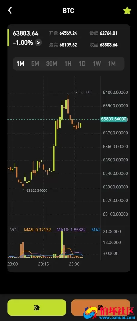 Coinbase多语言秒合约交易所系统源码 dapp登录+模拟账号+K线插针+平台币控制+盈亏控制+ai量化+借贷程序