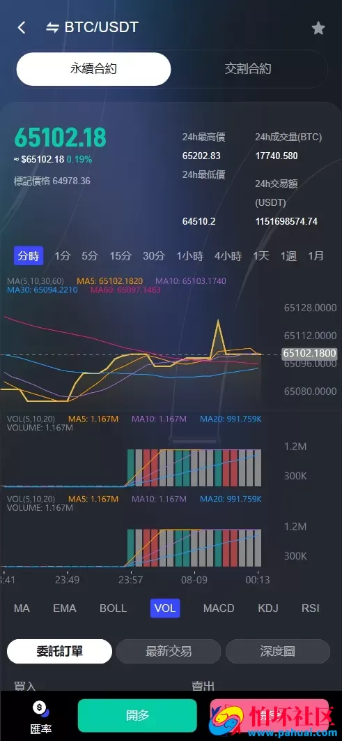 TURINGEX多语言股票交易所源码 永续合约+交割合约+现货交易+C2C+dapp登录+跟单交易+ai矿池理财+行情控制程序 全开源