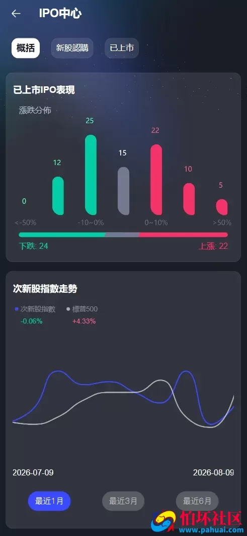 TURINGEX多语言股票交易所源码 永续合约+交割合约+现货交易+C2C+dapp登录+跟单交易+ai矿池理财+行情控制程序 全开源