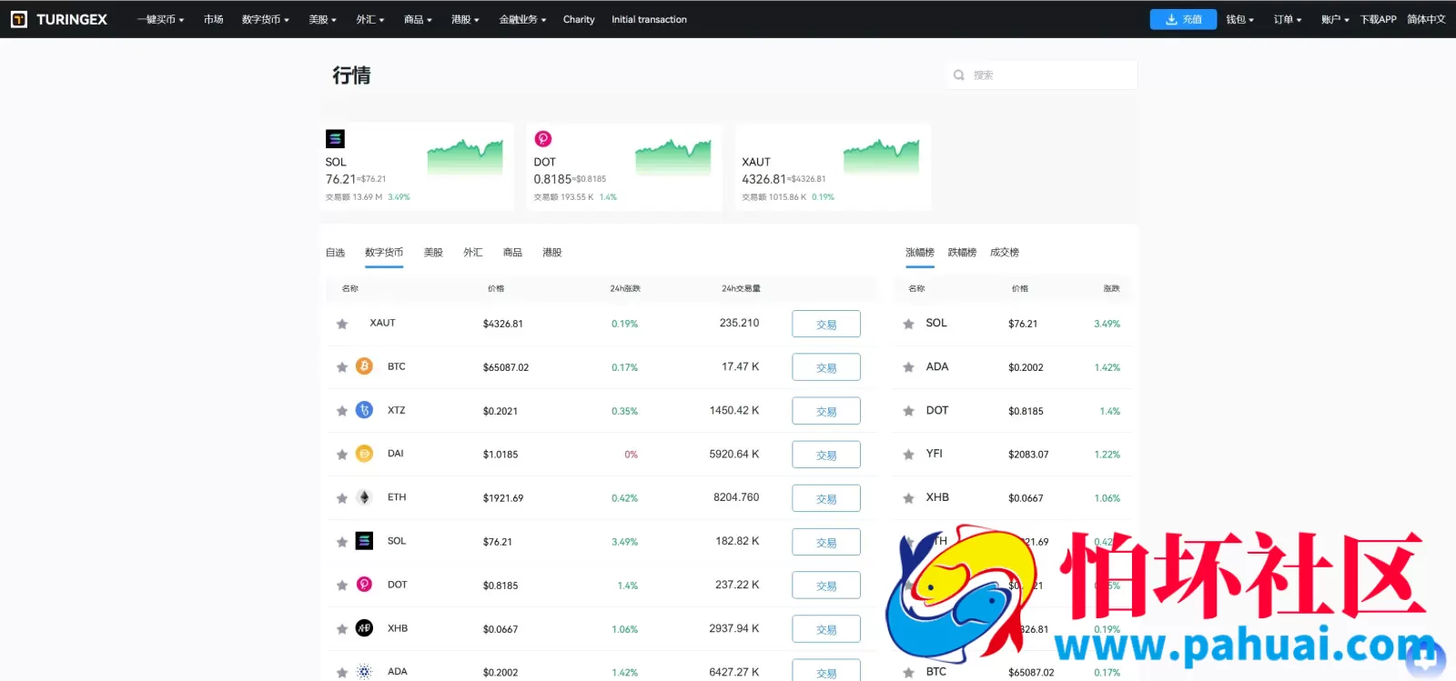 TURINGEX多语言股票交易所源码 永续合约+交割合约+现货交易+C2C+dapp登录+跟单交易+ai矿池理财+行情控制程序 全开源