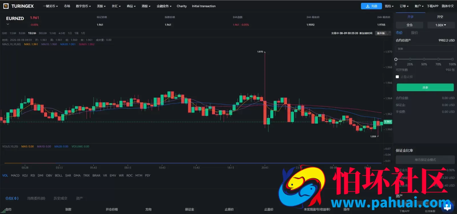 TURINGEX多语言股票交易所源码 永续合约+交割合约+现货交易+C2C+dapp登录+跟单交易+ai矿池理财+行情控制程序 全开源