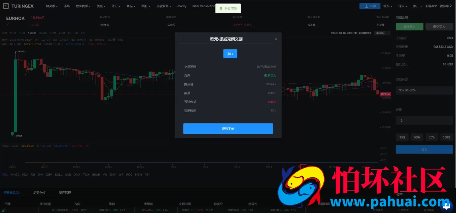 TURINGEX多语言股票交易所源码 永续合约+交割合约+现货交易+C2C+dapp登录+跟单交易+ai矿池理财+行情控制程序 全开源