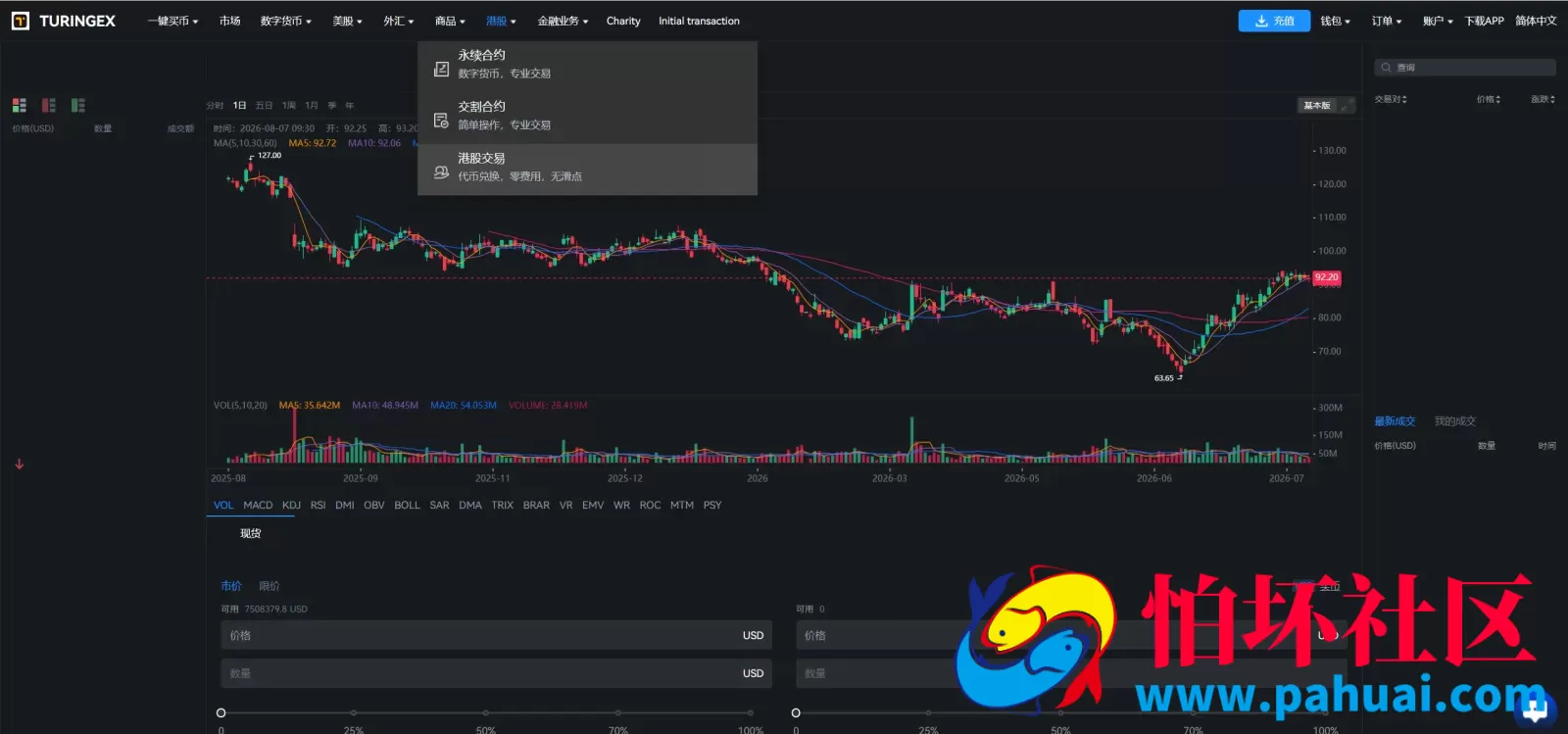 TURINGEX多语言股票交易所源码 永续合约+交割合约+现货交易+C2C+dapp登录+跟单交易+ai矿池理财+行情控制程序 全开源