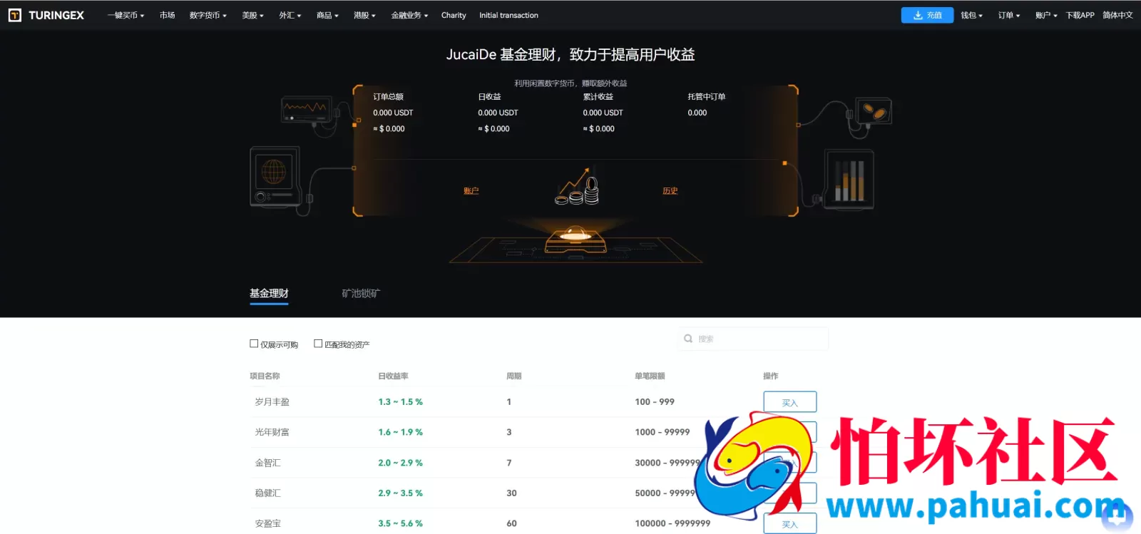 TURINGEX多语言股票交易所源码 永续合约+交割合约+现货交易+C2C+dapp登录+跟单交易+ai矿池理财+行情控制程序 全开源