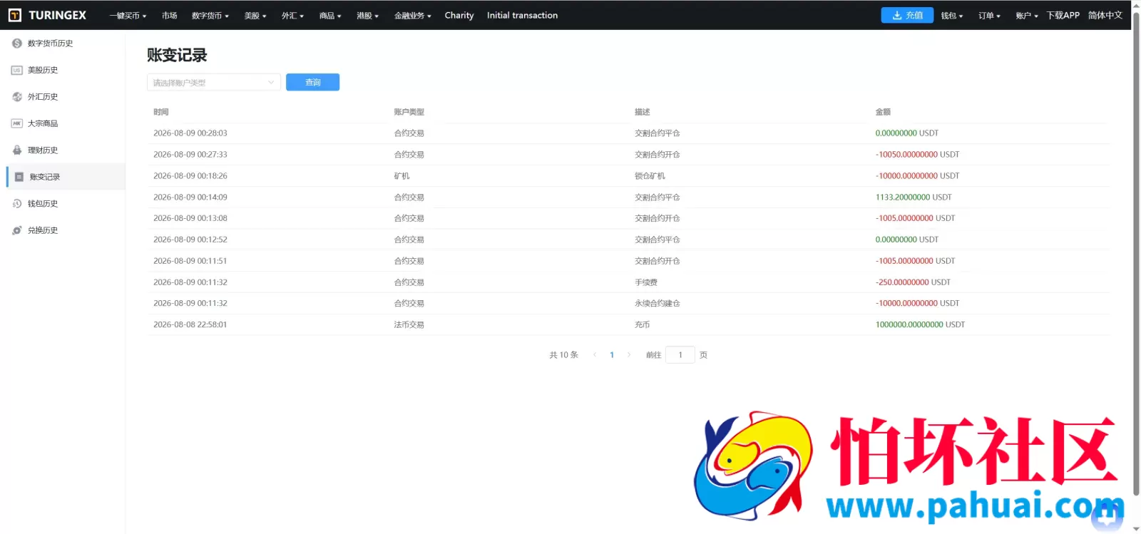 TURINGEX多语言股票交易所源码 永续合约+交割合约+现货交易+C2C+dapp登录+跟单交易+ai矿池理财+行情控制程序 全开源