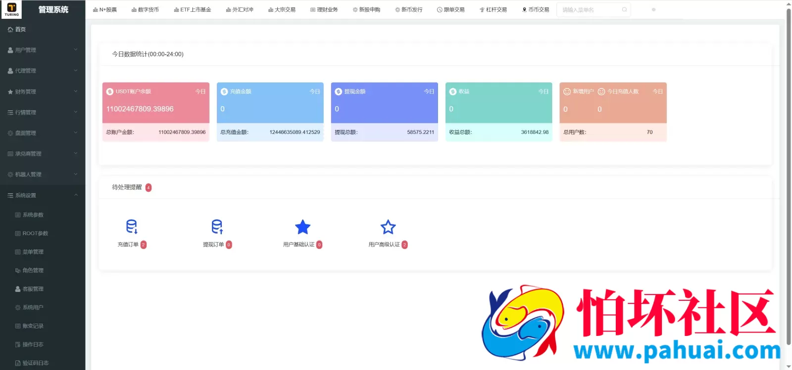 TURINGEX多语言股票交易所源码 永续合约+交割合约+现货交易+C2C+dapp登录+跟单交易+ai矿池理财+行情控制程序 全开源