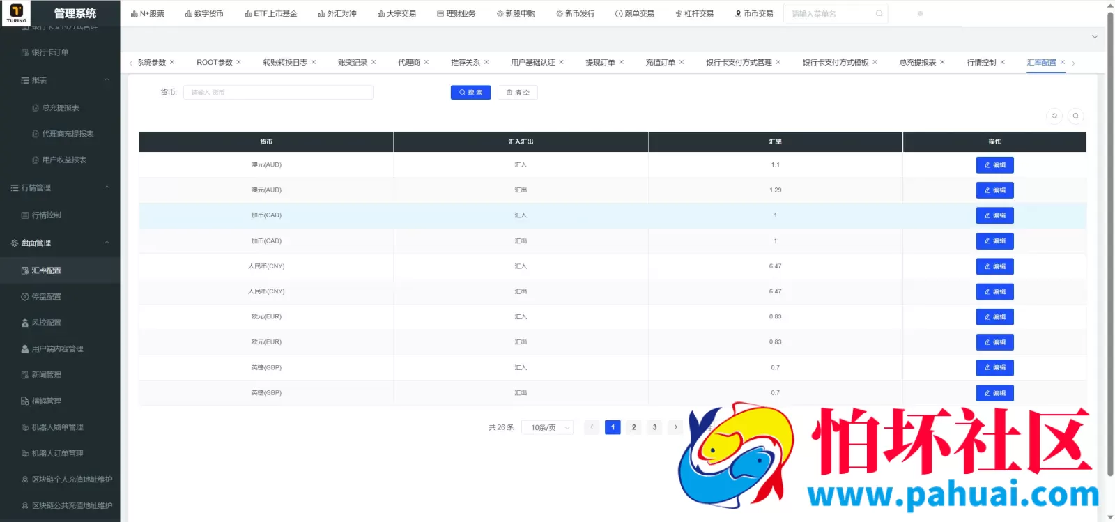 TURINGEX多语言股票交易所源码 永续合约+交割合约+现货交易+C2C+dapp登录+跟单交易+ai矿池理财+行情控制程序 全开源