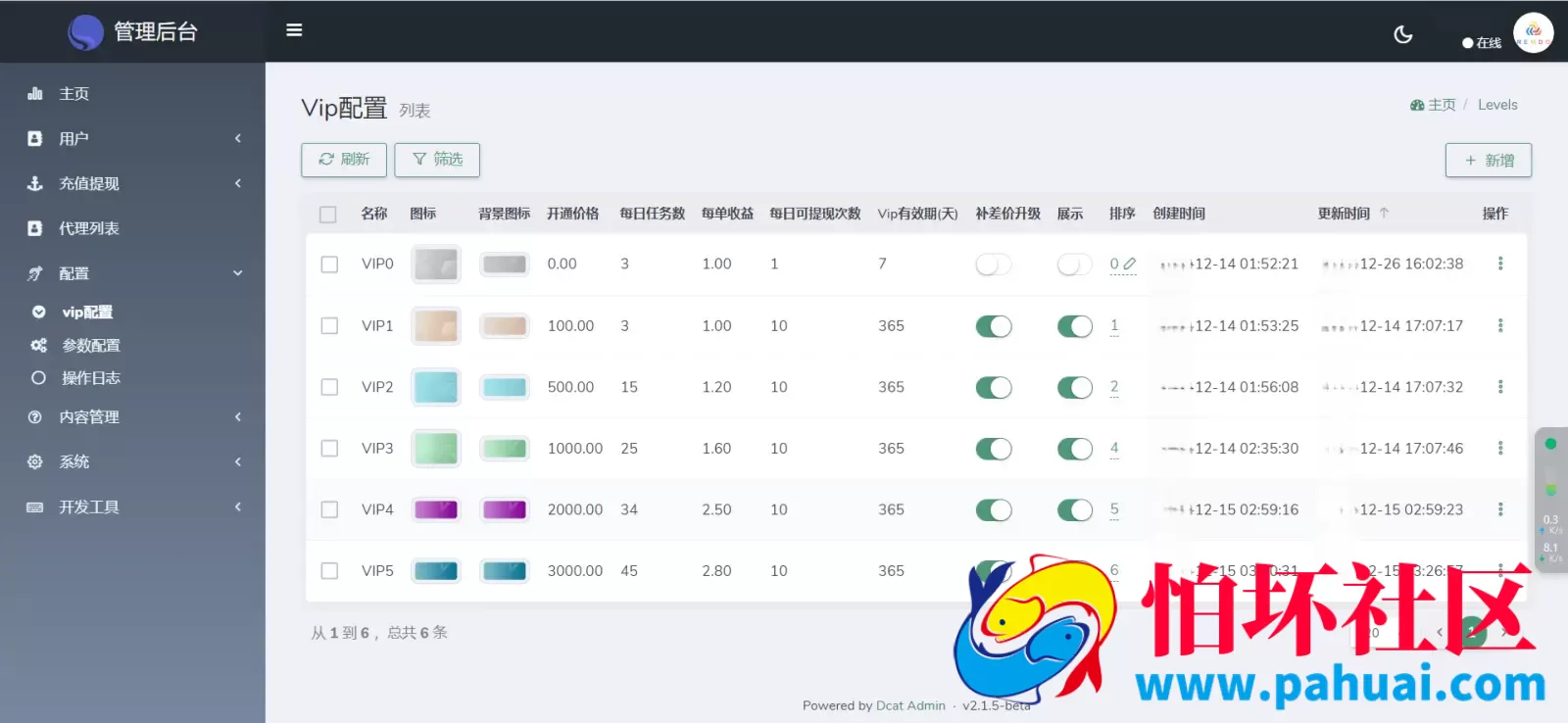 REMDO海外刷单源码 完整的代理团队系统程序 带基金理财功能 前端vue编译后+后端laravel