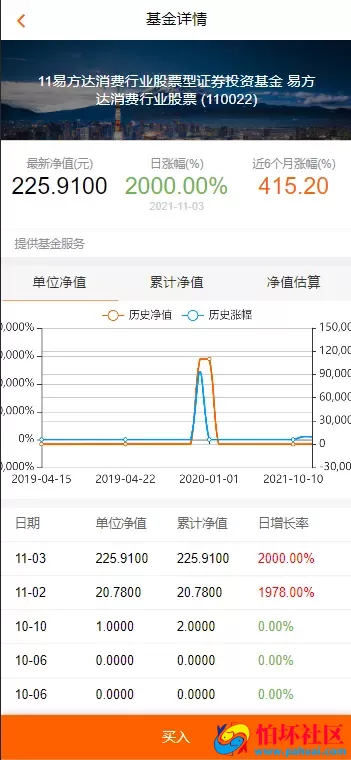 中文基金投资理财系统源码 理财认购股权分红源码 项目投资理财程序源码