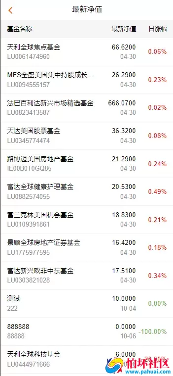 中文基金投资理财系统源码 理财认购股权分红源码 项目投资理财程序源码