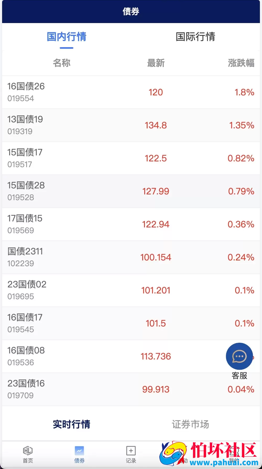 Watee万腾华利股票债券投资理财源码 国内国际证券市场委托 投资收益计算+万利宝借贷程序 前端uniapp后端PHP