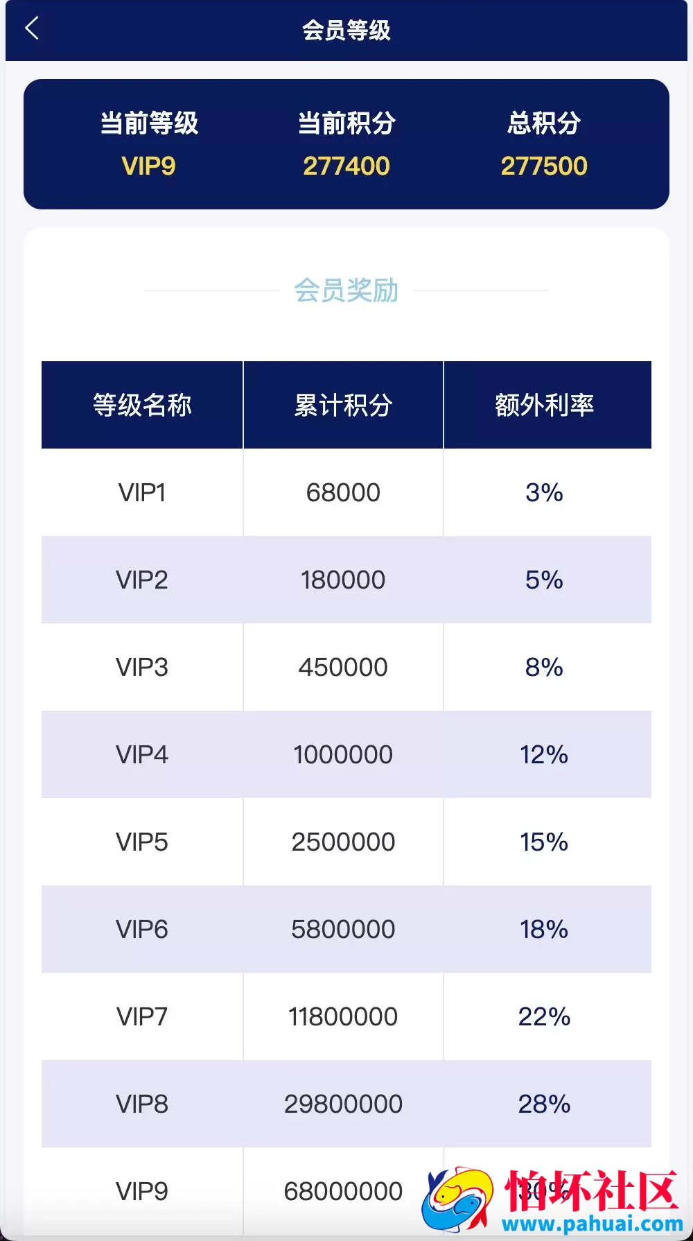 Watee万腾华利股票债券投资理财源码 国内国际证券市场委托 投资收益计算+万利宝借贷程序 前端uniapp后端PHP