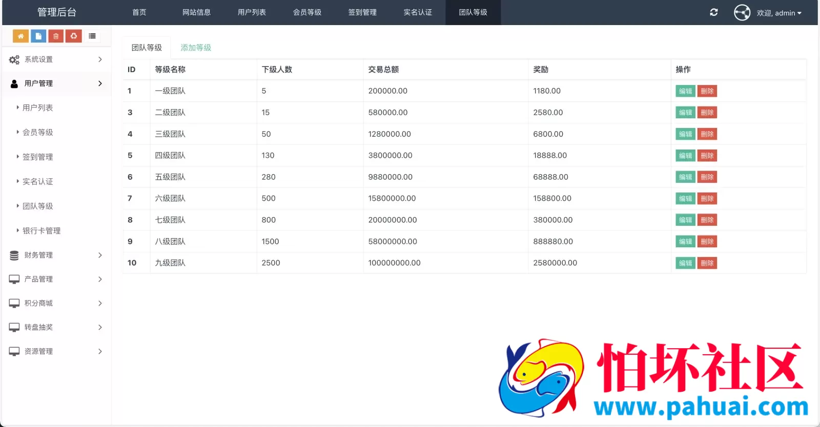 Watee万腾华利股票债券投资理财源码 国内国际证券市场委托 投资收益计算+万利宝借贷程序 前端uniapp后端PHP