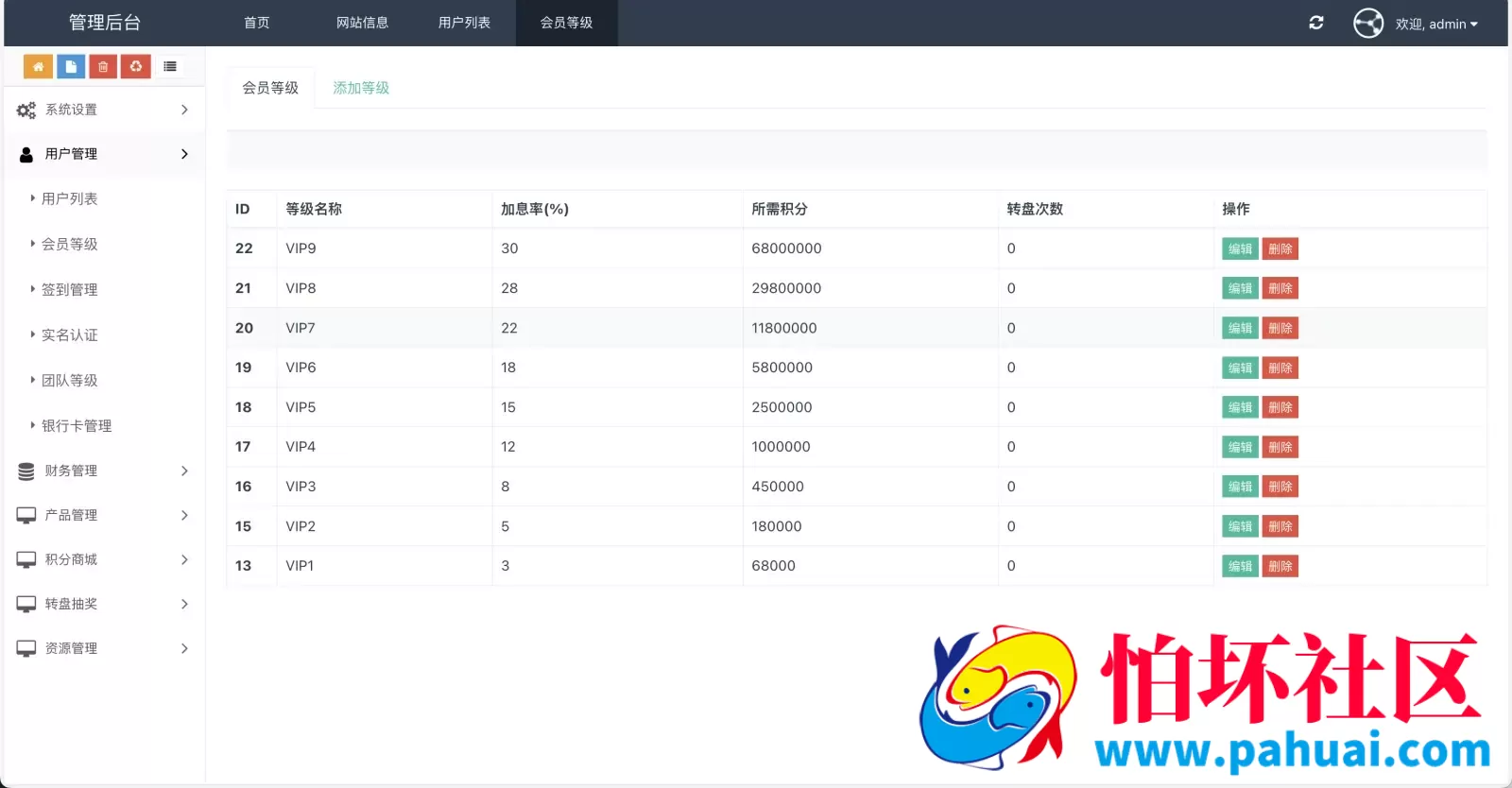 Watee万腾华利股票债券投资理财源码 国内国际证券市场委托 投资收益计算+万利宝借贷程序 前端uniapp后端PHP