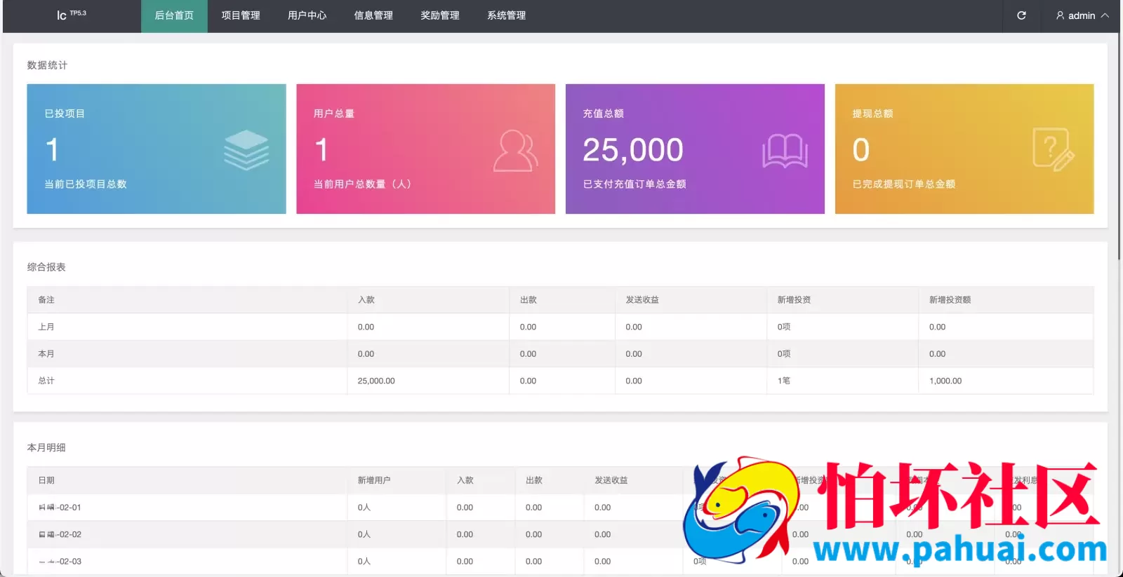 紫禁城多语言海外投资理财源码 海外投资返利程序源码 前端uniapp纯源码+后端PHP