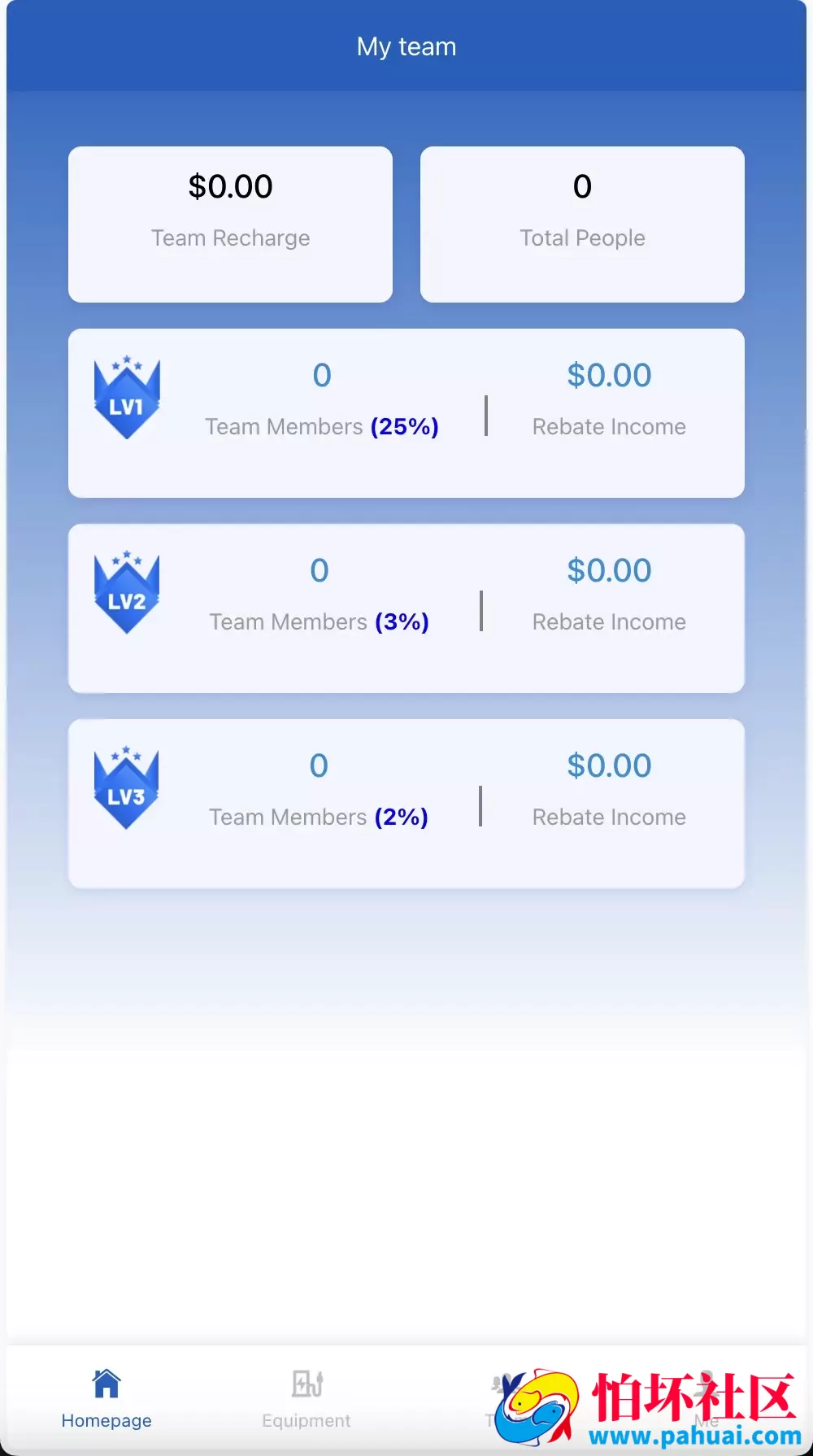 Nikora共享充电桩投资理财源码 海外投资理财程序源码 前端html+后端PHP