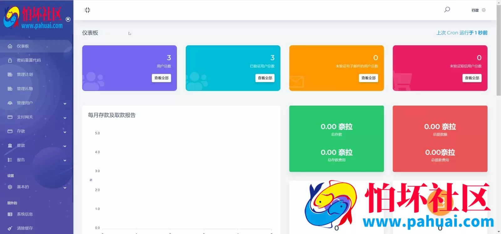 Script_lv海外收藏品投资理财程序源码 前端html+后端PHP