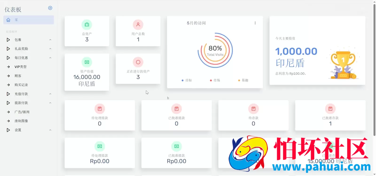 海外牧场债卷投资理财系统程序源码 前端html+后端PHP