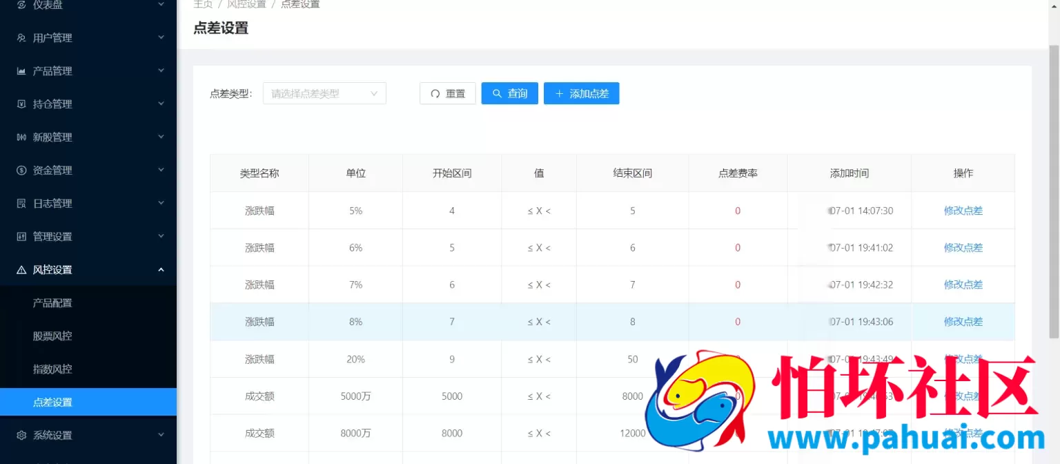 Java股票大宗交易新股申购源码 前端vue全开源+后端Java程序 附带视频搭建教程