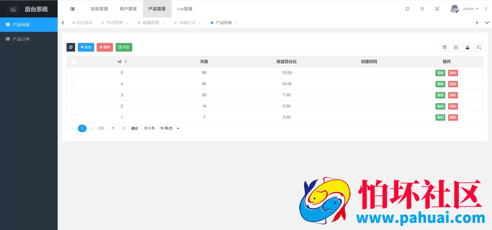 PHTether USDT多语言海外虚拟货币投资理财程序源码 前端html+后端PHP