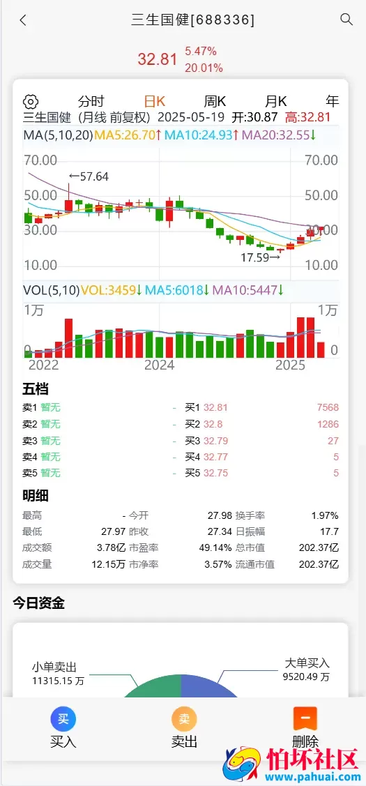 华鑫机构股票源码 新股申购打新+股票配资+大宗交易+战略配售+增发+风控程序 前端uniapp纯源码+后端PHP