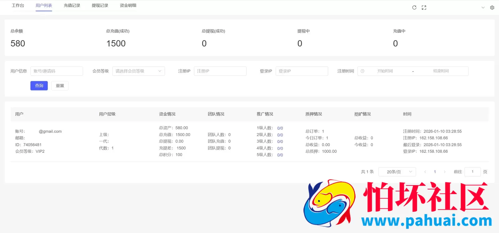 SodexoNeo多语言质押挖矿投资理财源码 5级分销+自动挖矿+自定义行情币程序 前端vue纯源码+后端PHP