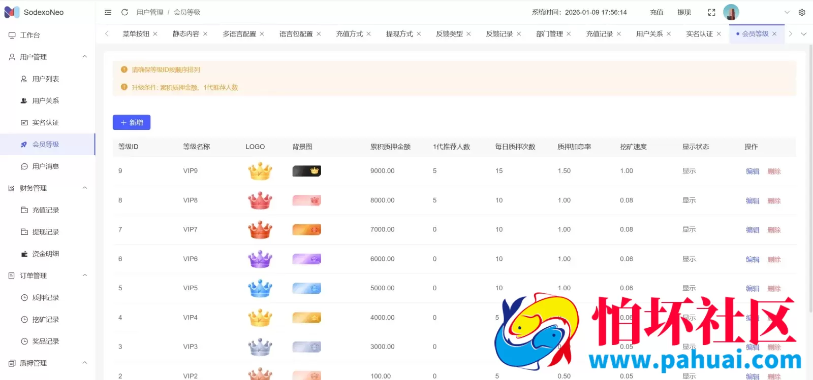 SodexoNeo多语言质押挖矿投资理财源码 5级分销+自动挖矿+自定义行情币程序 前端vue纯源码+后端PHP