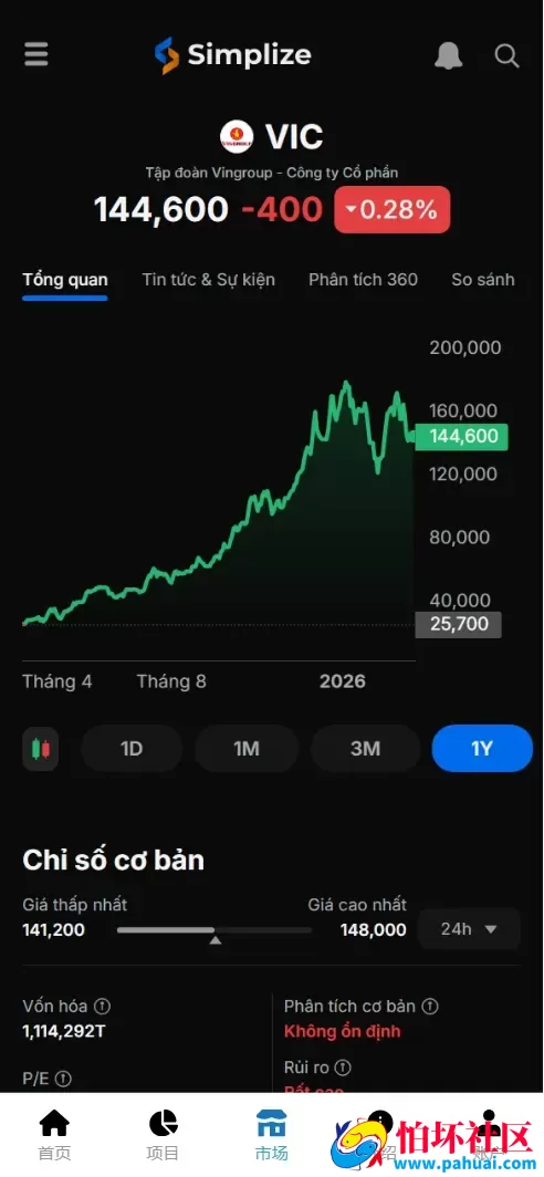 VINFAST多语言投资理财源码 15种语言+团长代理+充值返利+三级分销程序 前端vue纯源码+后端PHP