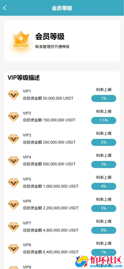 VINFAST多语言投资理财源码 15种语言+团长代理+充值返利+三级分销程序 前端vue纯源码+后端PHP
