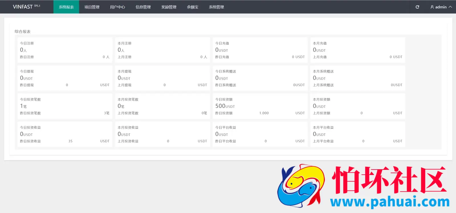 VINFAST多语言投资理财源码 15种语言+团长代理+充值返利+三级分销程序 前端vue纯源码+后端PHP