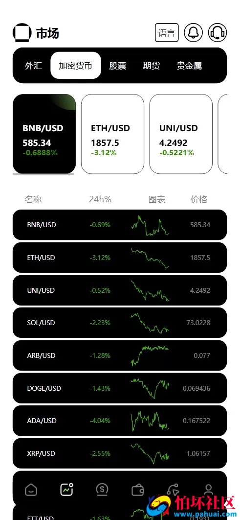 Galaxy Digital多语言交易所源码 期权秒合约+杠杆合约+智能合约投资理财+NTF+贷款+输赢控制程序