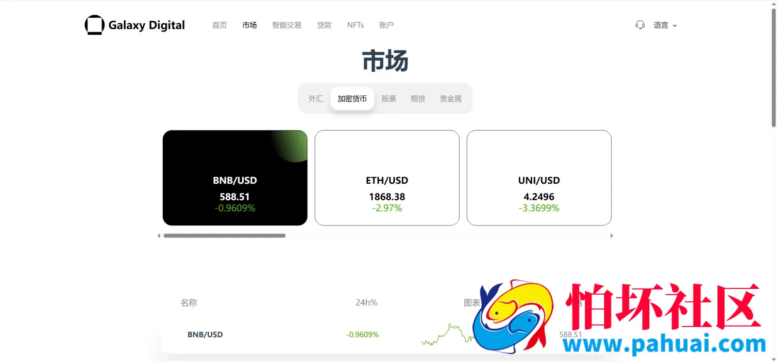 Galaxy Digital多语言交易所源码 期权秒合约+杠杆合约+智能合约投资理财+NTF+贷款+输赢控制程序