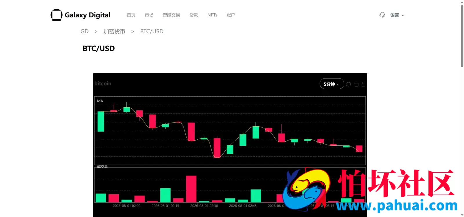 Galaxy Digital多语言交易所源码 期权秒合约+杠杆合约+智能合约投资理财+NTF+贷款+输赢控制程序