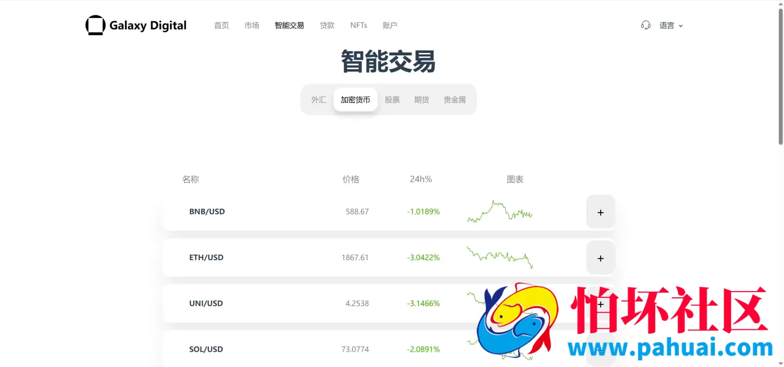 Galaxy Digital多语言交易所源码 期权秒合约+杠杆合约+智能合约投资理财+NTF+贷款+输赢控制程序