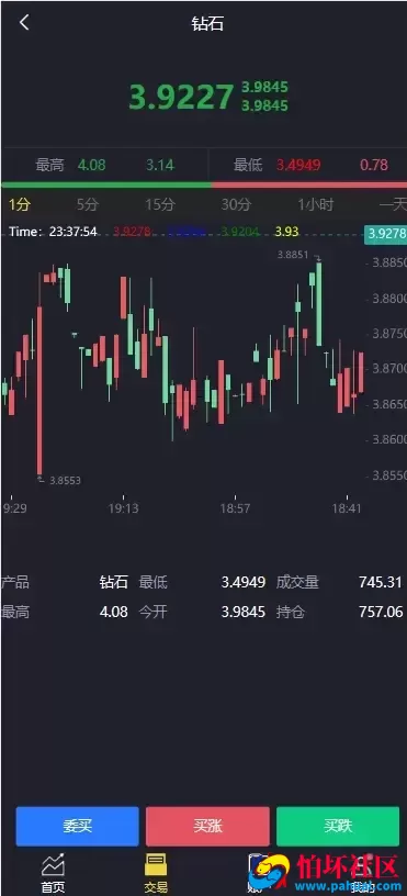 二开版uinapp版微交易系统源码 贵金属交易平台 定制版微盘程序